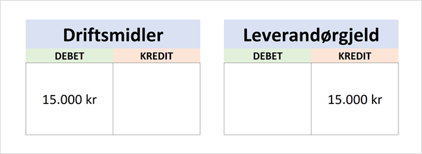 Eksempel som viser debet og kredit